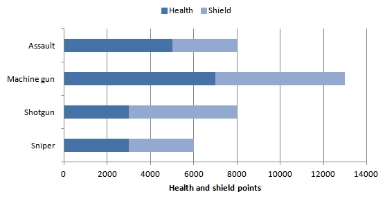 File:Health and shield.png